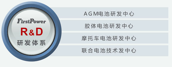 FirstPower R&D Framework